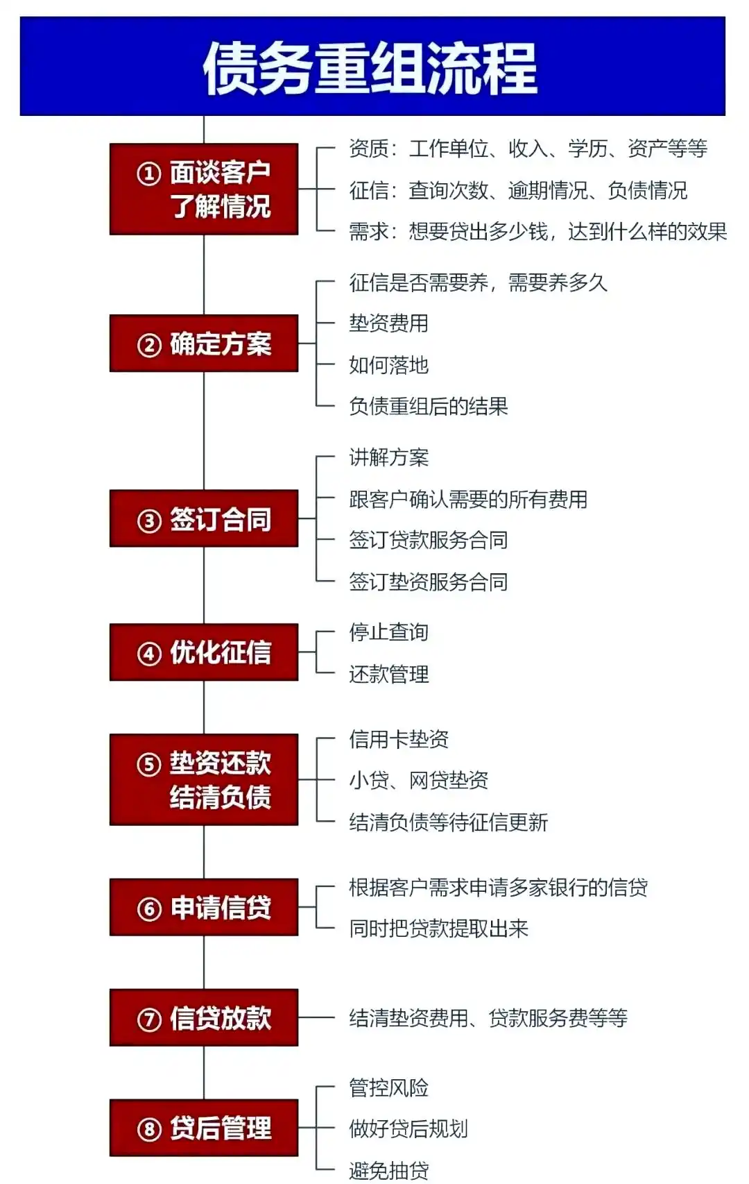 在仁怀，中小企业也可以债务重组吗？